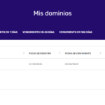 Como asignar a mi hosting un dominio en Sered