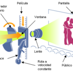 ¿Cómo funciona un proyector cinematográfico?